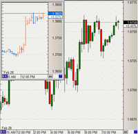 Forex charts