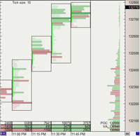 Delta-Bar (Footprint) Chart