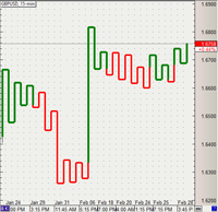 Kagi Chart