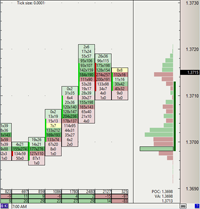 Footprint forex charts