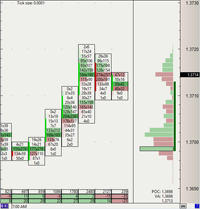 Volume profile with buyer/seller data