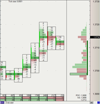 Volume profile chart with Delta