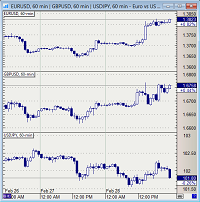 Overlay tickers