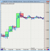 Overlay tickers