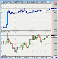 Overlay tickers